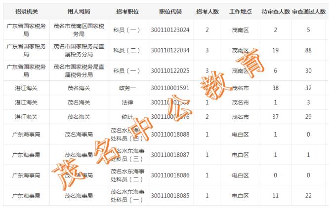 郭家云 第2页