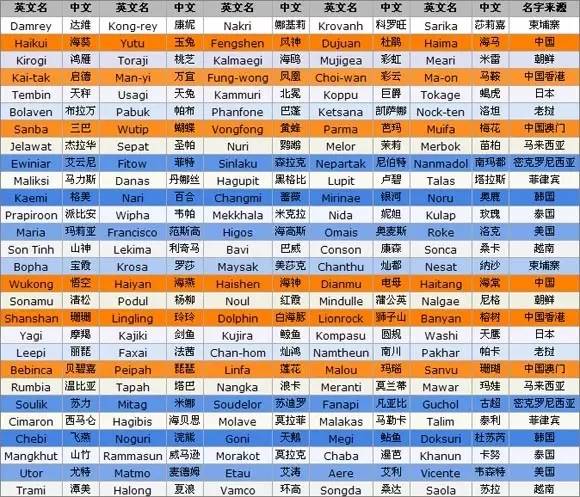 2024澳门正版免费码资料,实地解答解释落实_Elite12.524