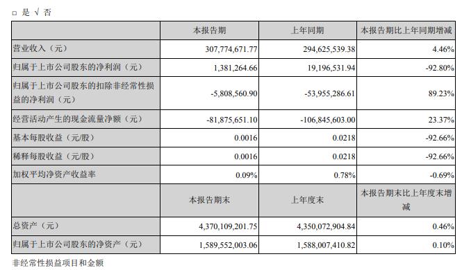 香港正版资料全年资料有限公司,定量解答解释落实_试用版62.94