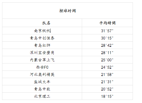 林柏洁 第2页