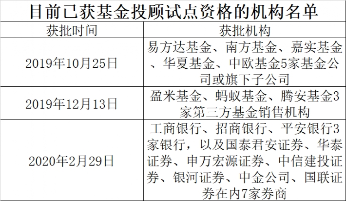 杨怡婷 第2页