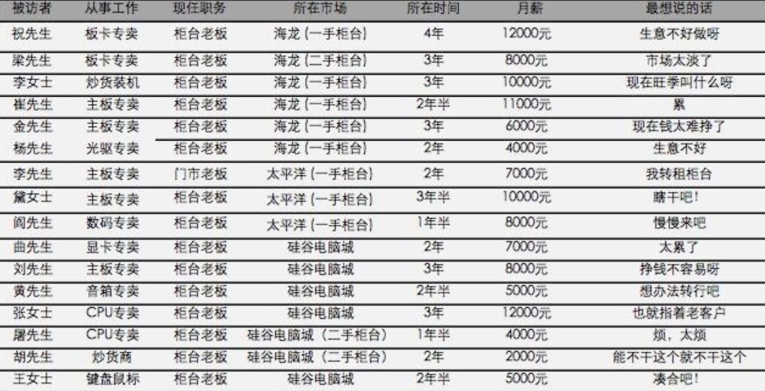 张俊杰 第2页