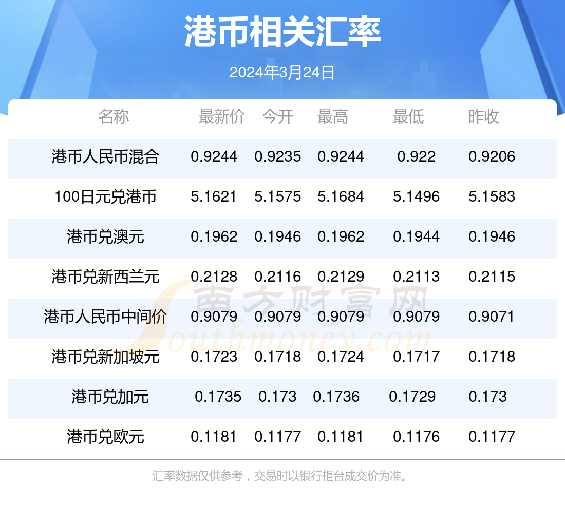 2024香港资料大全正新版,行业解答解释落实_4K49.655