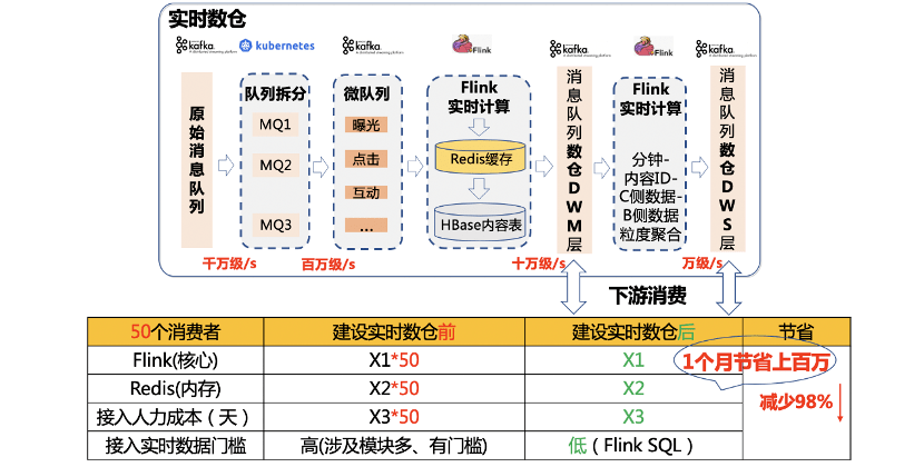 024新奥正版资料免费提供,即时解答解释落实_MP49.078