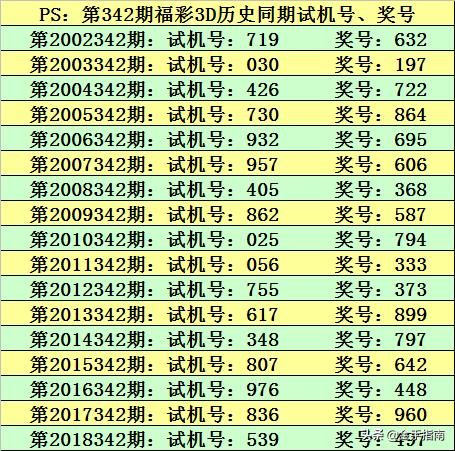 杨玉梅 第2页