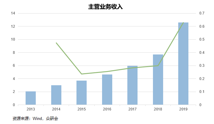 2024新澳最新开奖结果查询,极速解答解释落实_X94.966