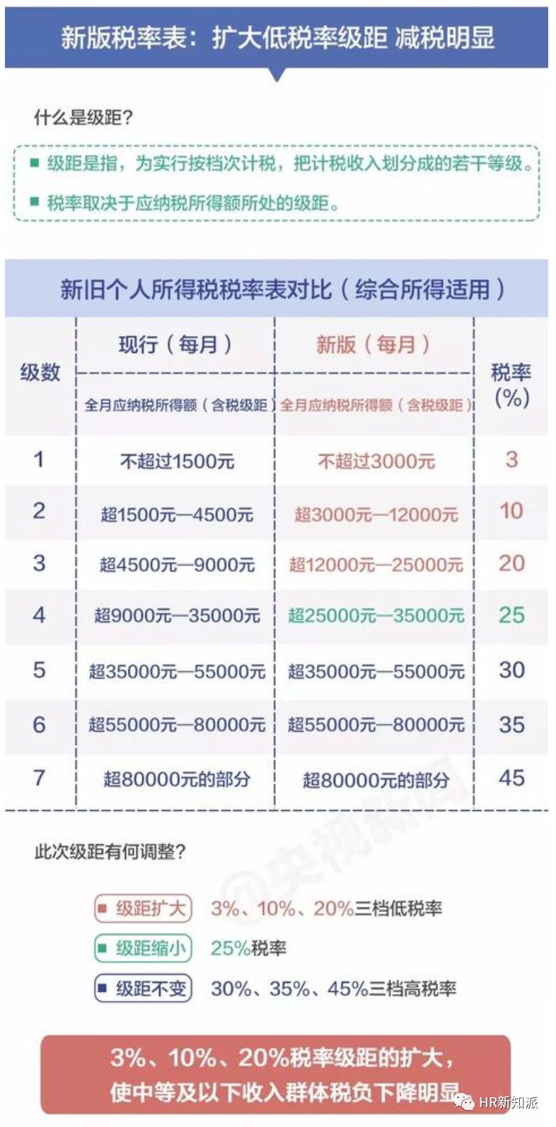 一码一肖100%的资料,高效解答解释落实_交互版25.076