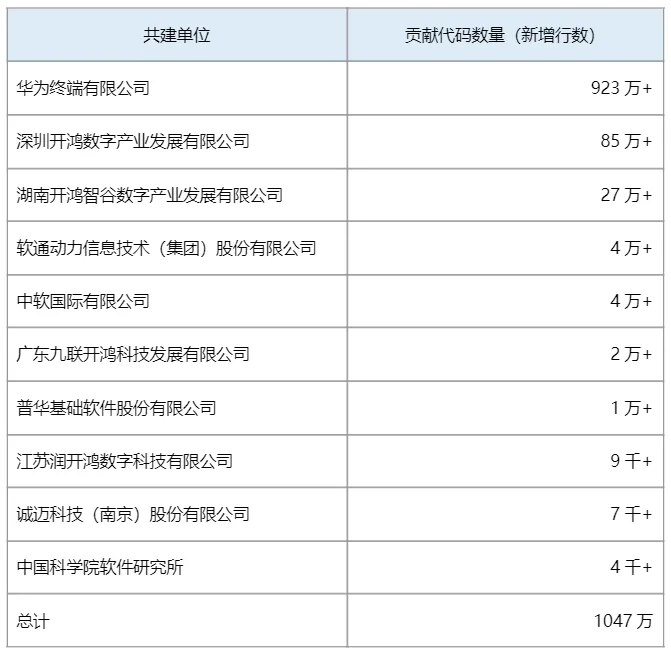 2024年开码结果澳门开奖,资深解答解释落实_Harmony款32.401