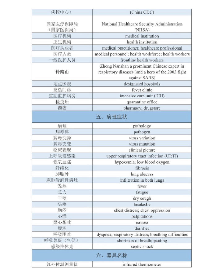 2024新澳免费资料大全,预测解答解释落实_铂金版52.16