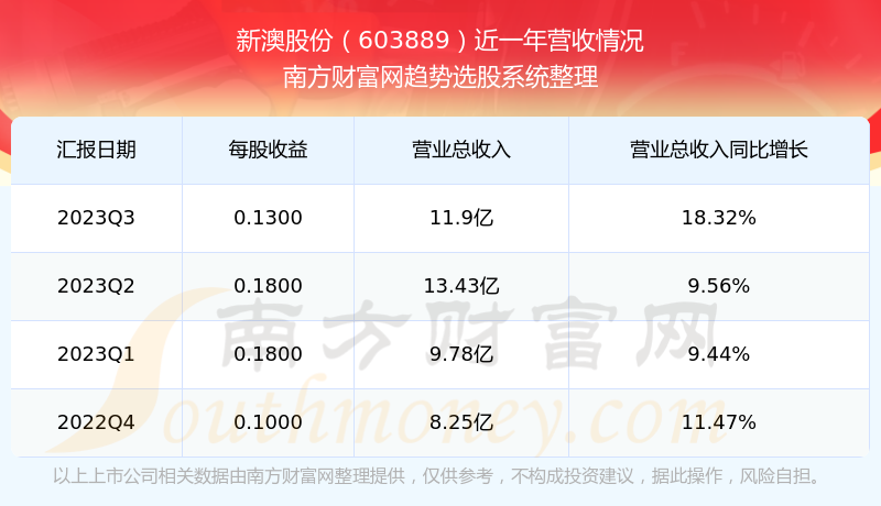 新澳天天开奖资料大全最新开奖结果查询下载,状态解答解释落实_UHD款17.272