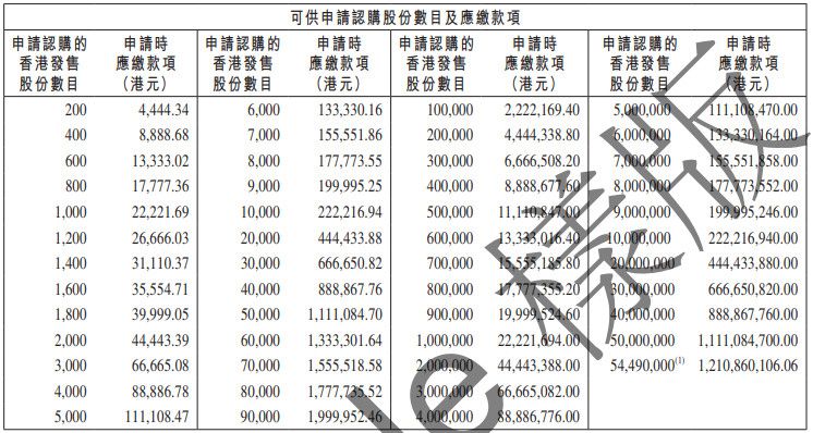 2024香港历史开奖记录,结构解答解释落实_投资版33.502