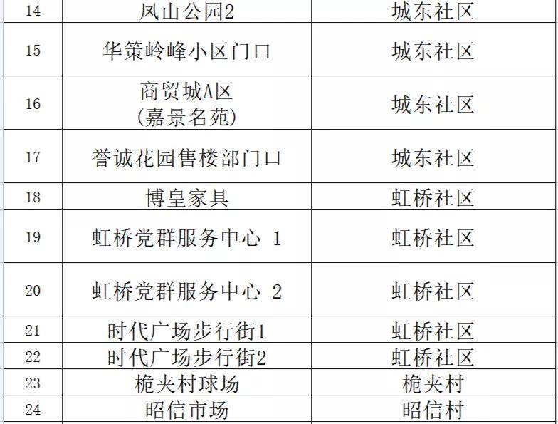 新澳门内部资料精准大全,量度解答解释落实_R版25.54