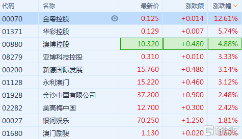 新澳内部资料精准一码波色表,技术解答解释落实_UHD5.472