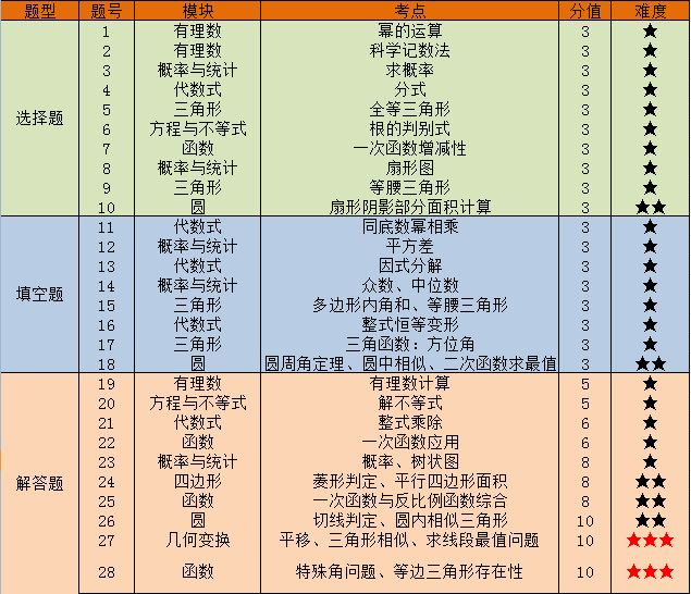 澳门三肖三码精准100%黄大仙,实时解答解释落实_终极版23.259