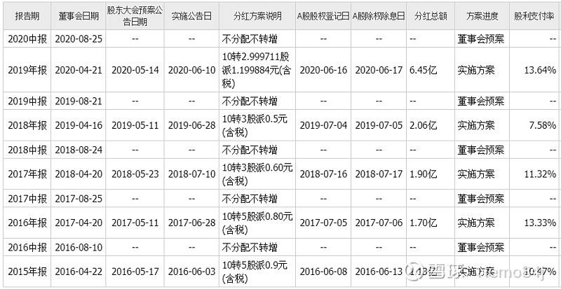 2024澳门天天开好彩大全开奖记录,精密解答解释落实_冒险版25.885