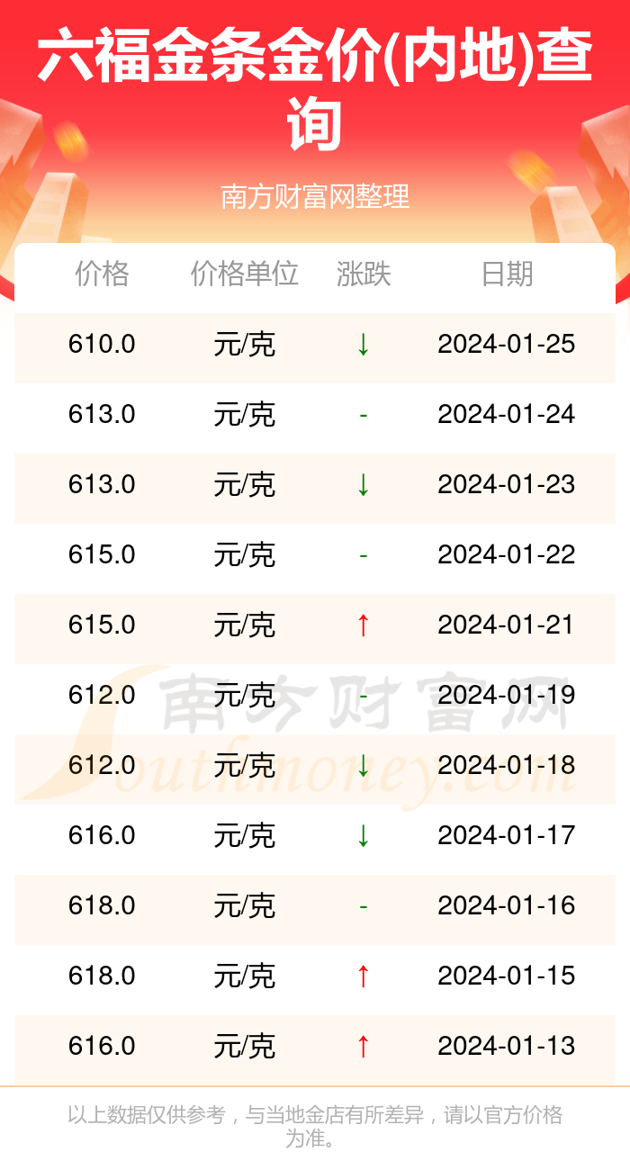 2024澳门资料大全正版资料,整体解答解释落实_理财版45.289