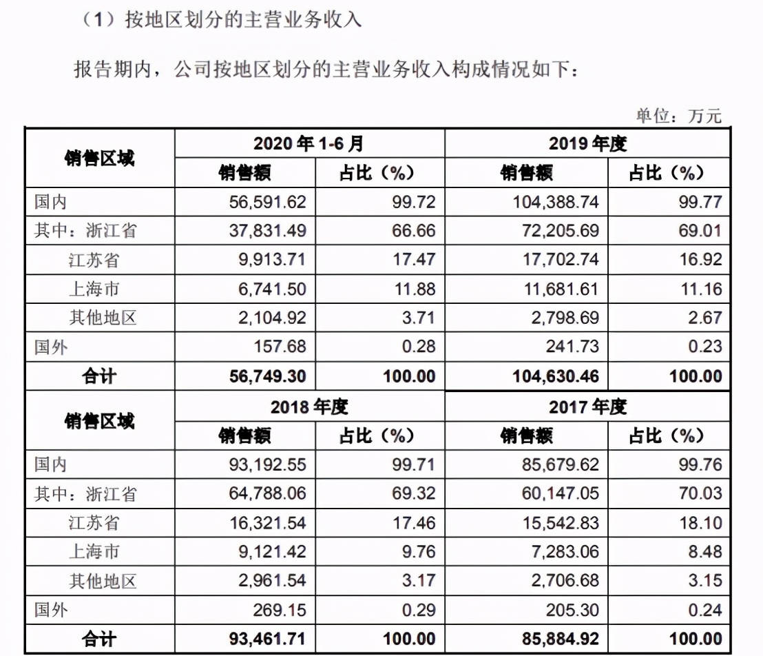 澳门一码100%准确,数据解答解释落实_RX版97.734