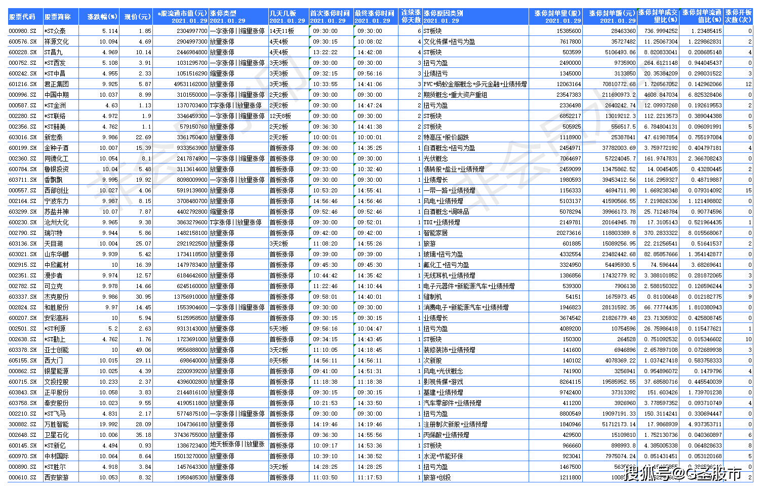 新澳门一码一码100准确,结构解答解释落实_创新版99.596