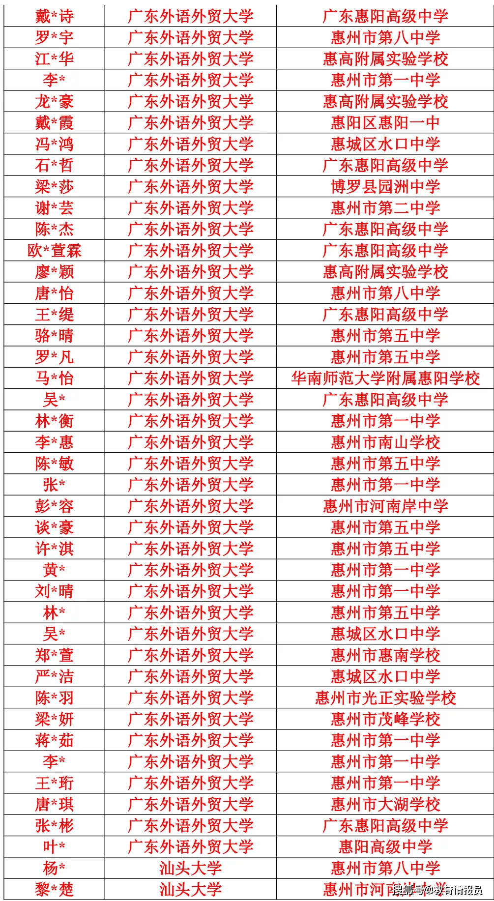 绵阳市副市长名单及职能概述公布