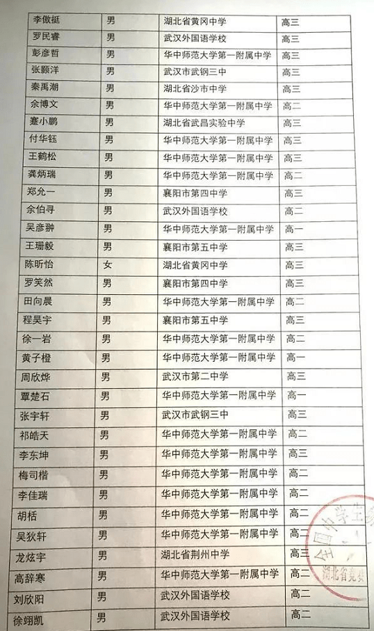 湖北省陈吉学的最新职务及其地区影响力分析