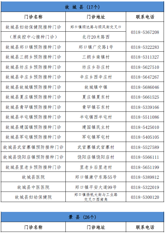 营山最新政府人员名单及职能简介概述