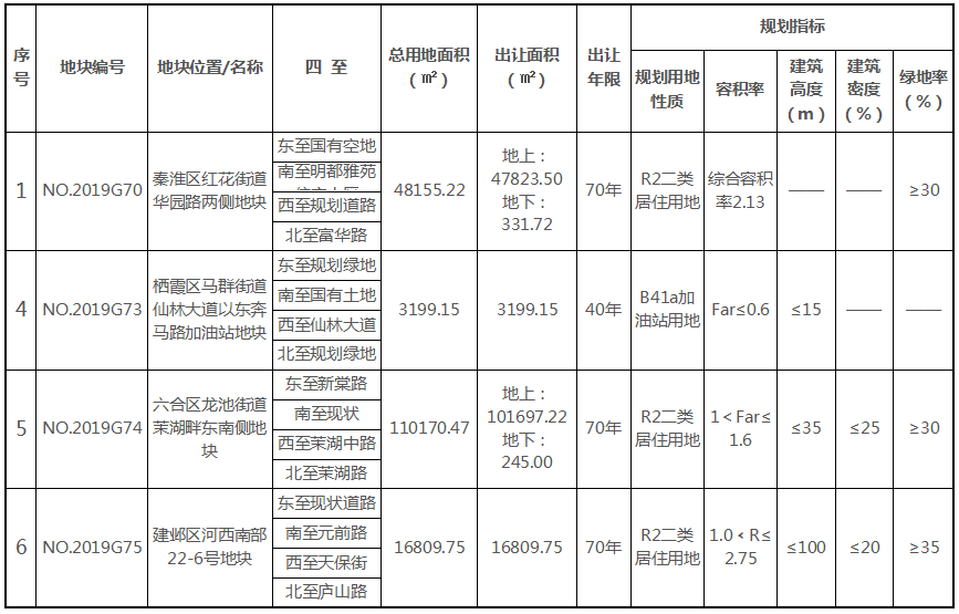 南京共有产权最新动态，政策动向与市场反应一网打尽