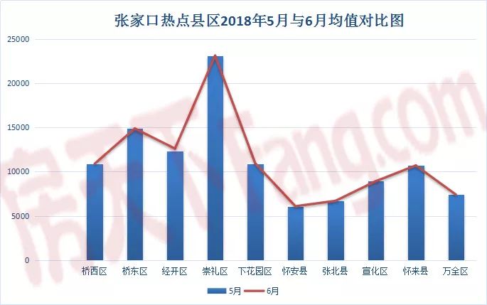 张家口房价最新动态，市场走势分析与预测