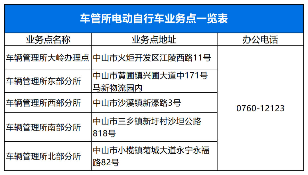 中山市上牌最新消息，政策调整与未来展望