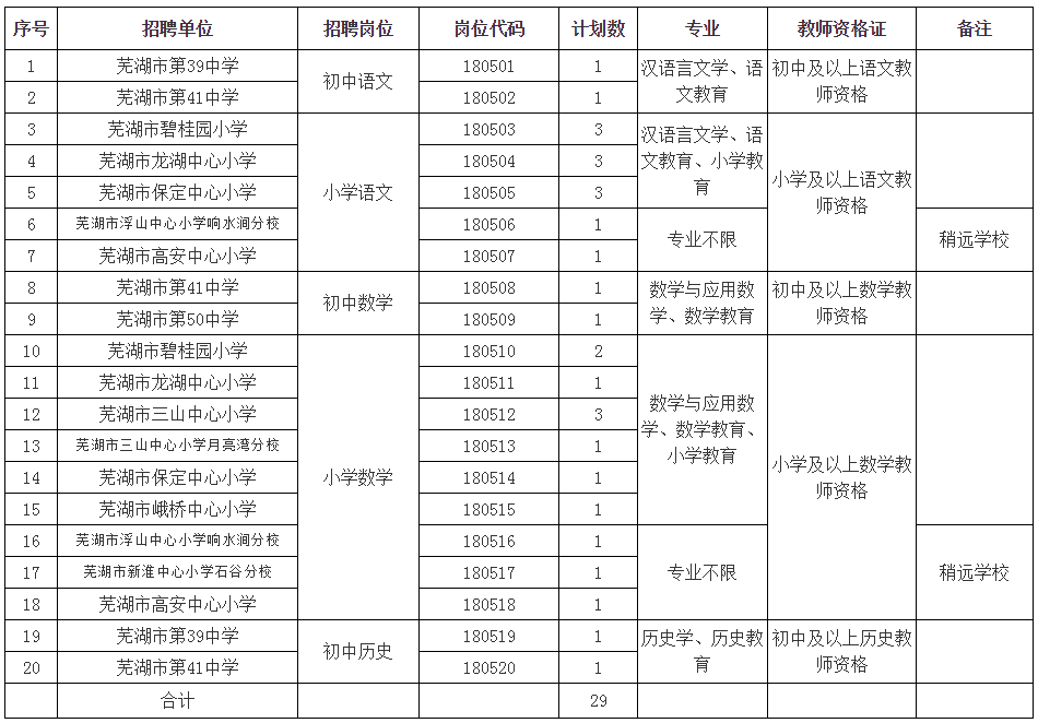 芜湖三山最新招聘信息概览，最新岗位与求职指南