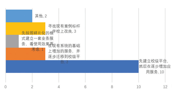 吉林市最新租房信息及概况分析