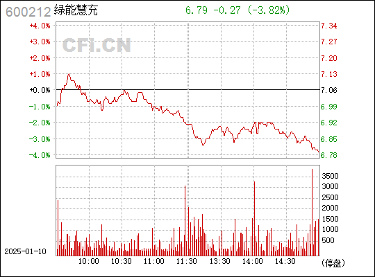 江泉实业股票最新全面解读与消息汇总