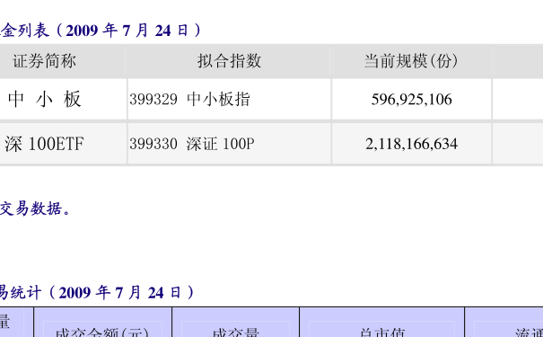 今日最新资讯，关于000979基金净值的详细资讯与查询结果