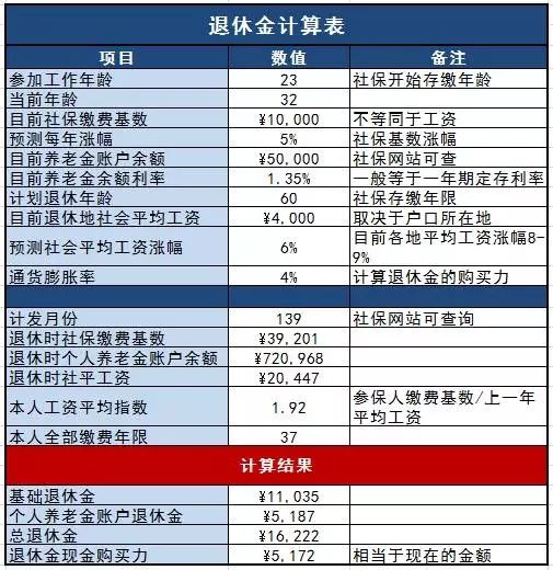 海南退休工资最新消息详解，更新与解读退休金政策变动