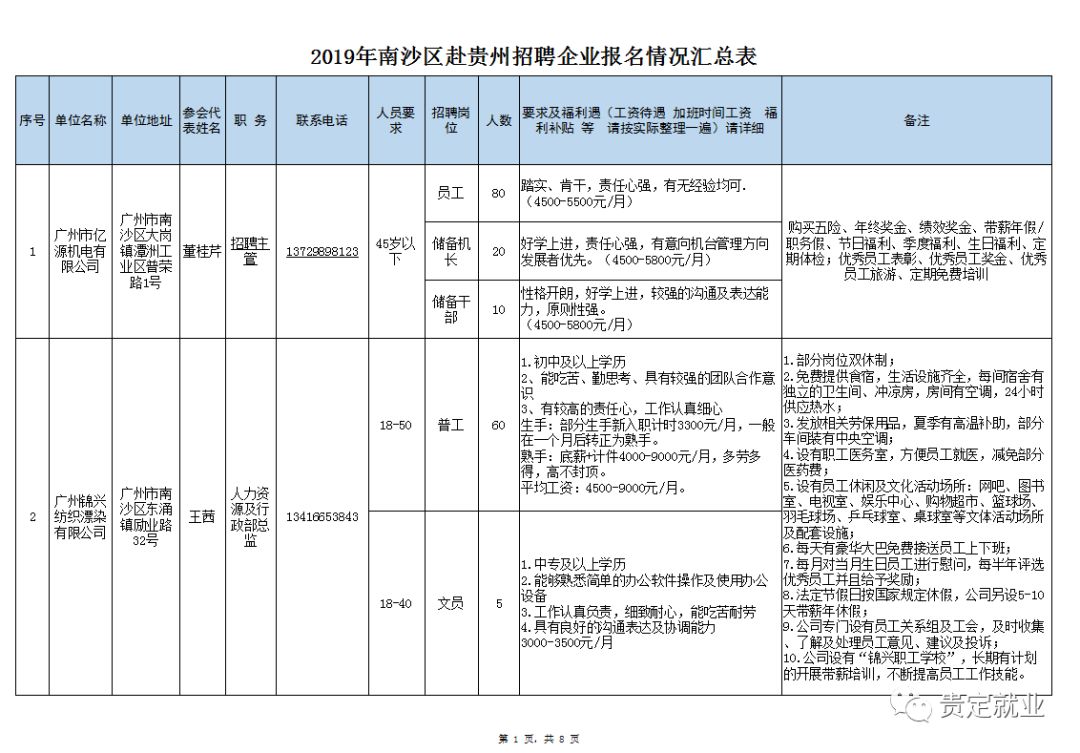 贵定人才网最新招聘动态，最新职位发布与影响分析