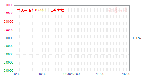 嘉实货币基金070008最新利率解析及详解