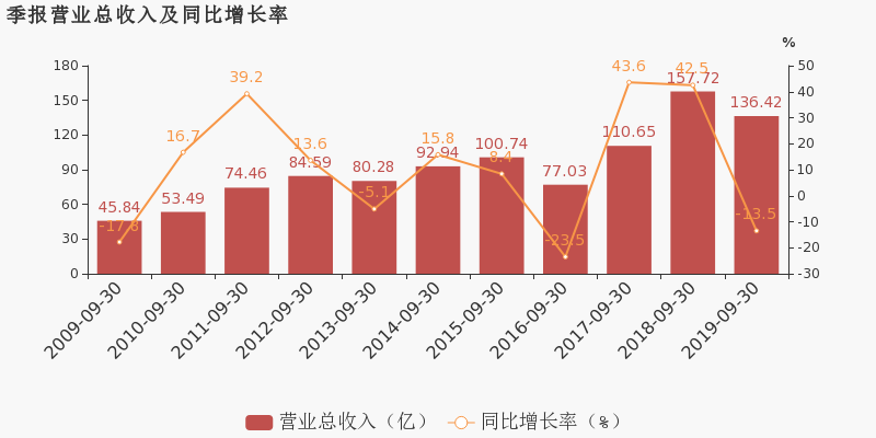 鲁西化工重组最新动态及行业变革展望