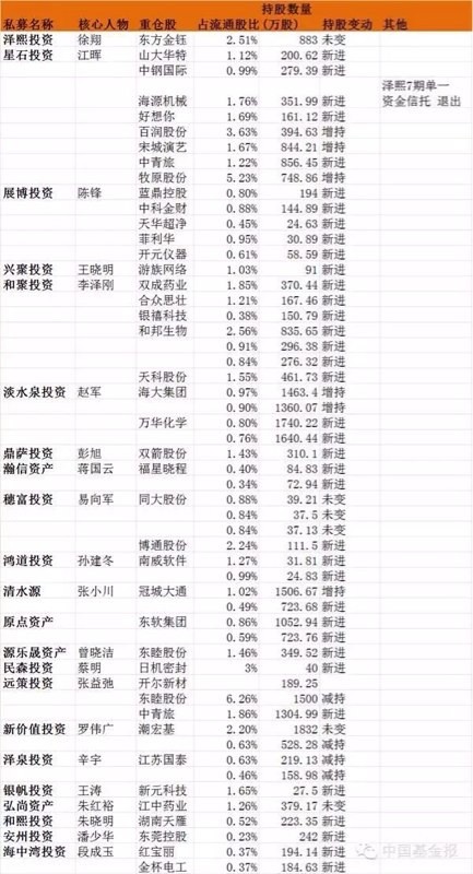 海通星石一号最新净值动态解析及投资表现评估