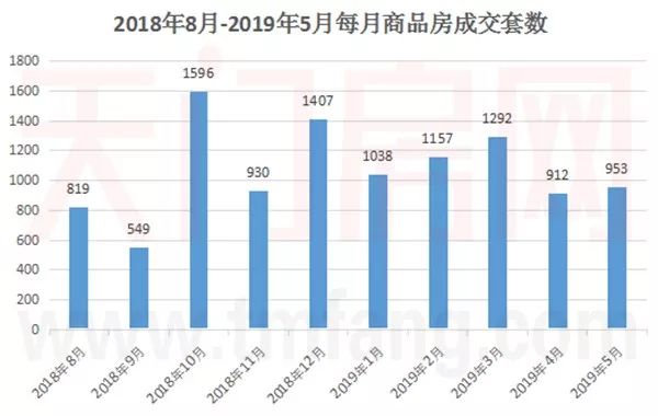 湖北天门最新发展趋势探析与概述