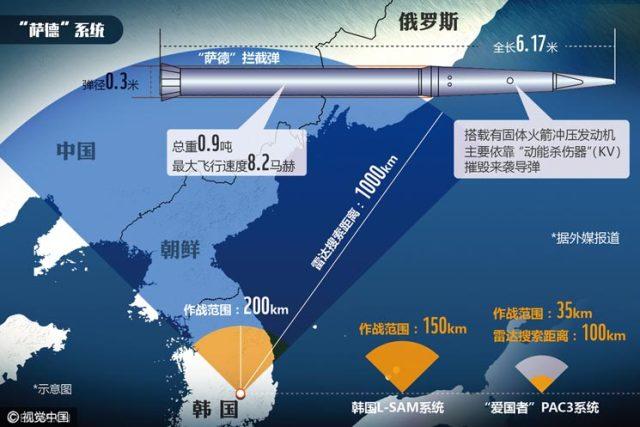 韩国萨德系统最新动态深度解析，最新消息一览