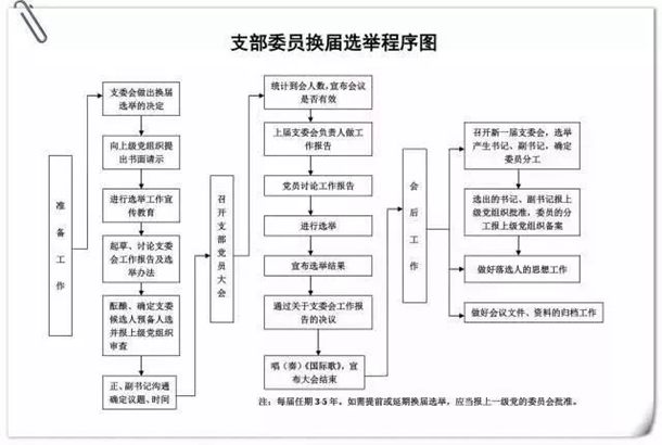 最新转党组织关系流程详解及指南