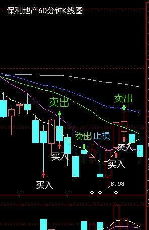 保利地产股票最新动态全面解读