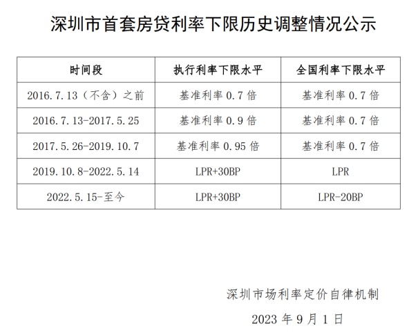 农行房贷利率2019最新公告详解及解读