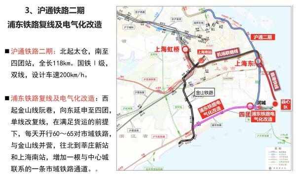 沪通铁路二期最新规划，连接未来，助力区域一体化发展进程