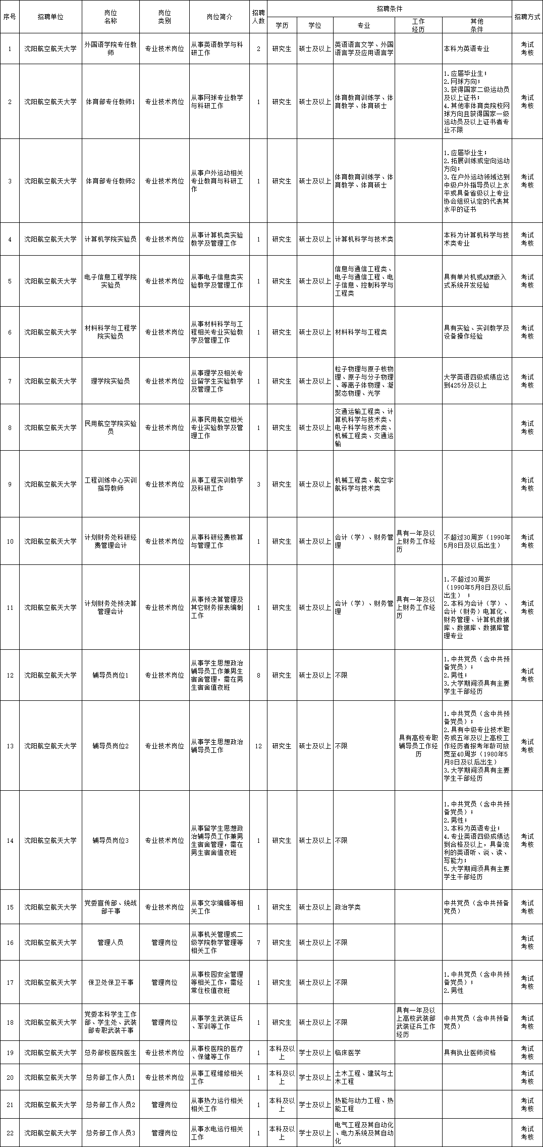 邹城半天班最新招聘探索灵活工作新模式