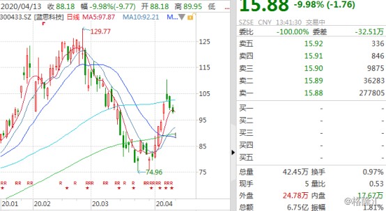 蓝思科技最新消息公告汇总