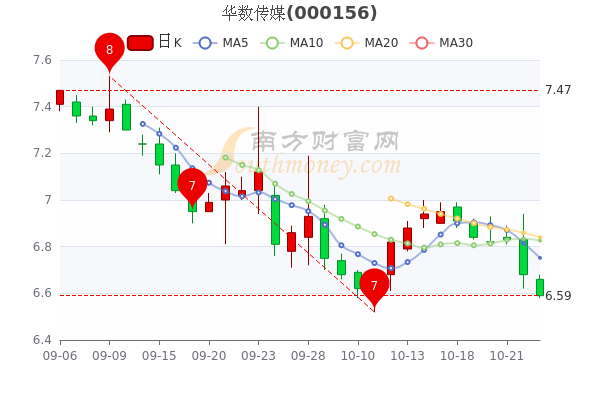 华数传媒最新动态与行业趋势及公司前景展望