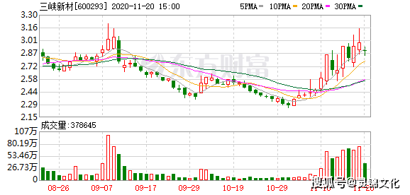 海利生物股票最新消息全面解读与分析