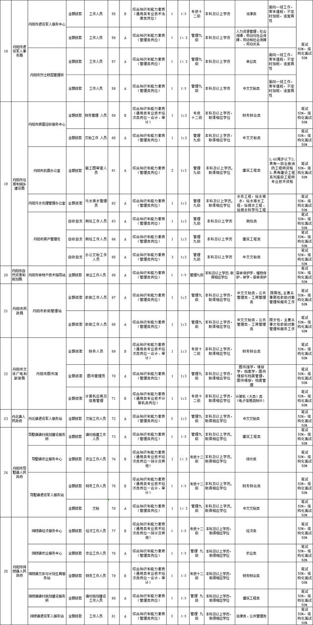 丹阳市埤城镇最新招聘信息与职业机会探讨