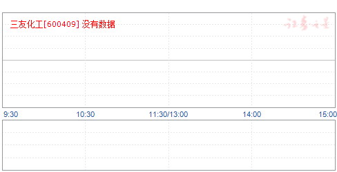 三友化工股票最新消息综述，全面解读公司动态与行业趋势