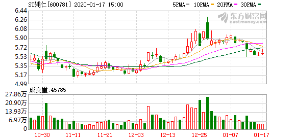 河南辅仁药业最新消息新闻动态更新